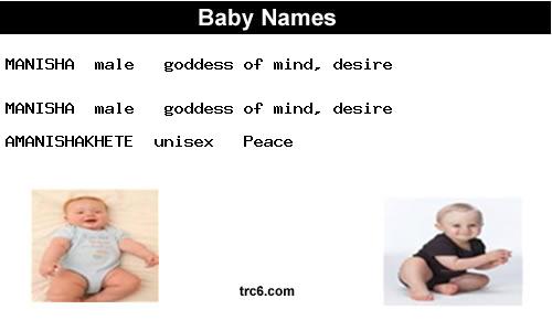 manisha baby names